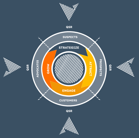 Quarterly-Strategy-Review-g